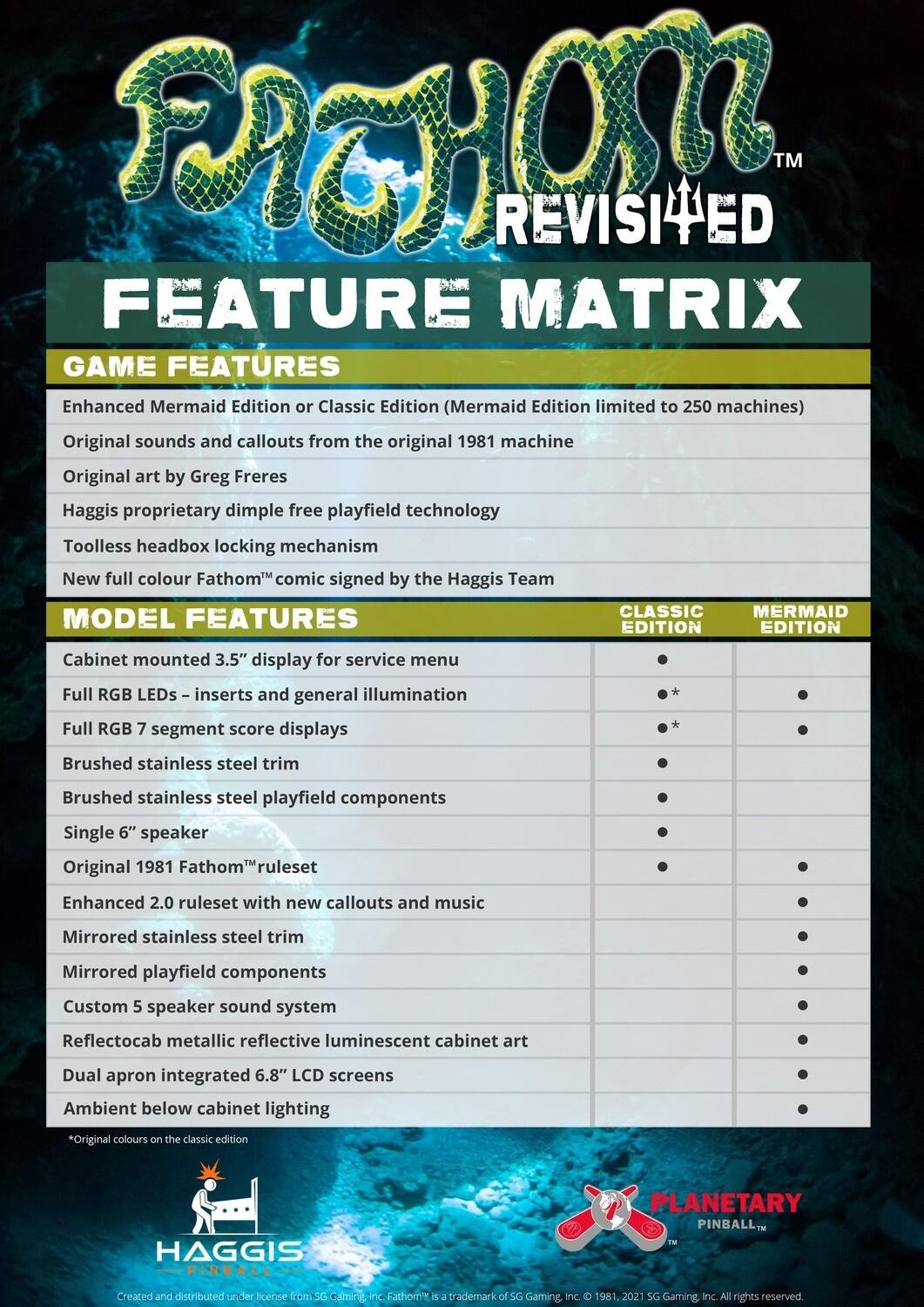 fathom (mermaid edition) pinball machine fathom (mermaid edition) pinball machine